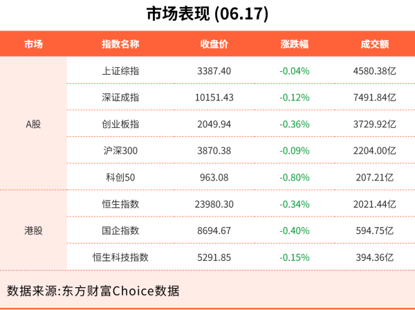 全国前三配资排名 6月17日东方财富财经晚报（附新闻联播）